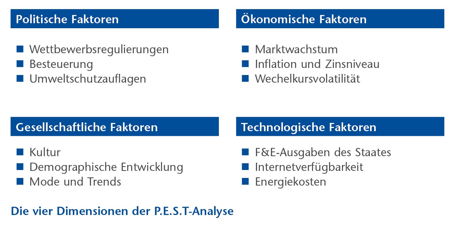 P.E.S.T.-Analyse